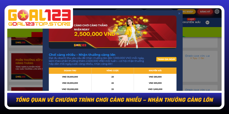 Tong Quan Ve Chuong Trinh Choi Cang Nhieu Nhan Thuong Cang Lon